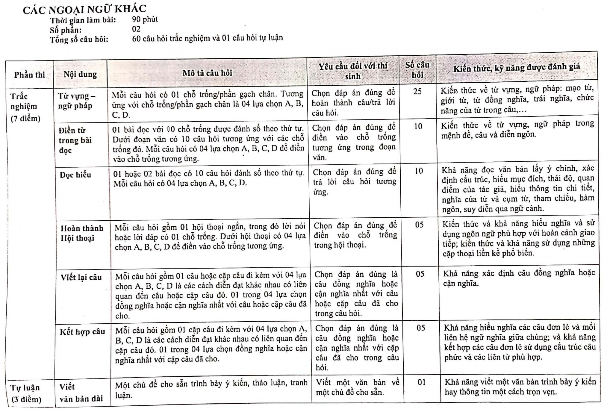Trường THPT chuyên Ngoại ngữ công bố cấu trúc đề thi vào lớp 10 - 3