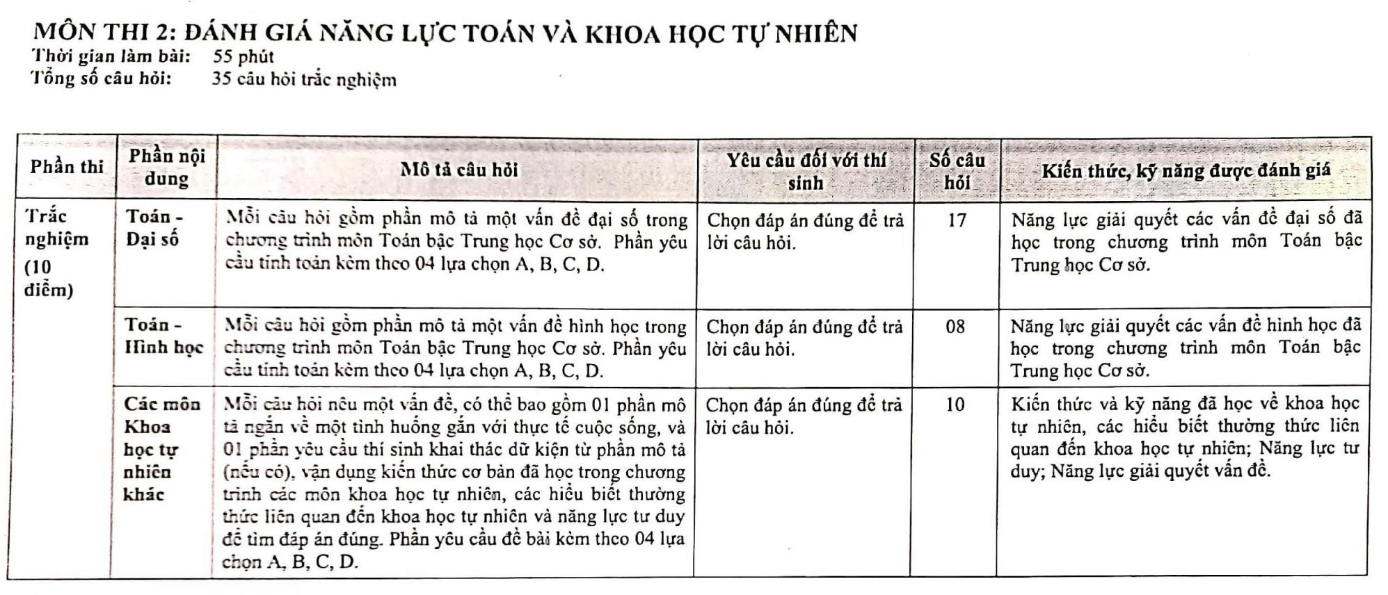 Trường THPT chuyên Ngoại ngữ công bố cấu trúc đề thi vào lớp 10 - 4