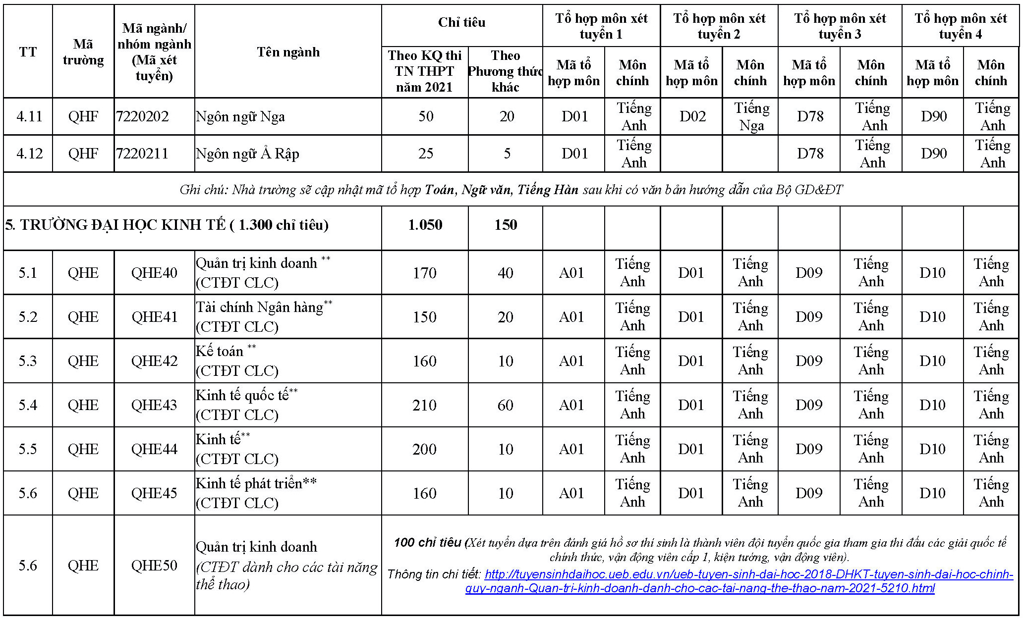 Phương án tuyển sinh của Đại học Quốc gia Hà Nội và các trường thành viên - 8