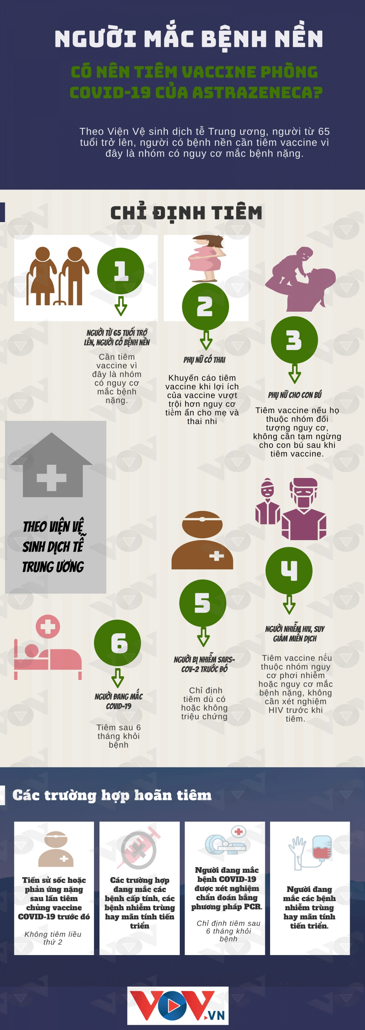 Người mắc bệnh nền có nên tiêm vaccine COVID-19 AstraZeneca? - 1