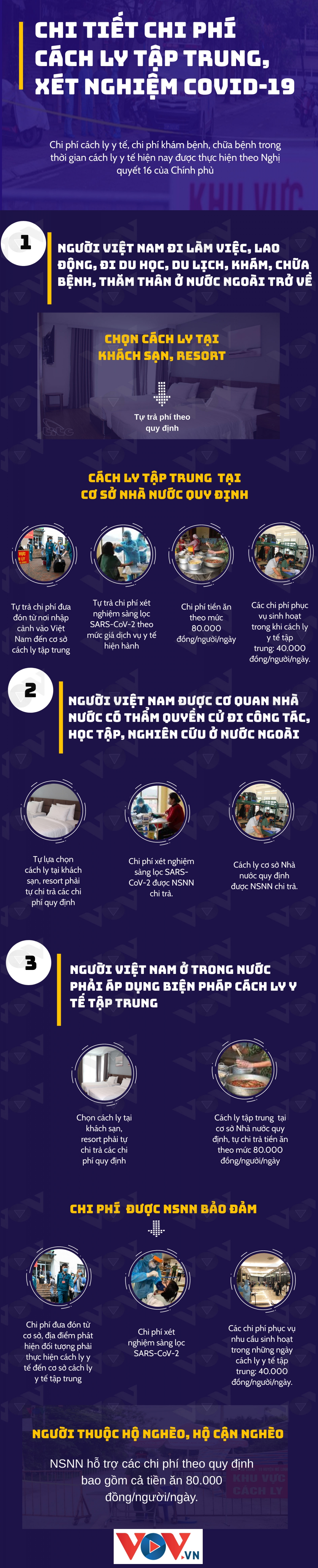 Chi tiết chi phí cách ly tập trung, xét nghiệm COVID-19 - 1