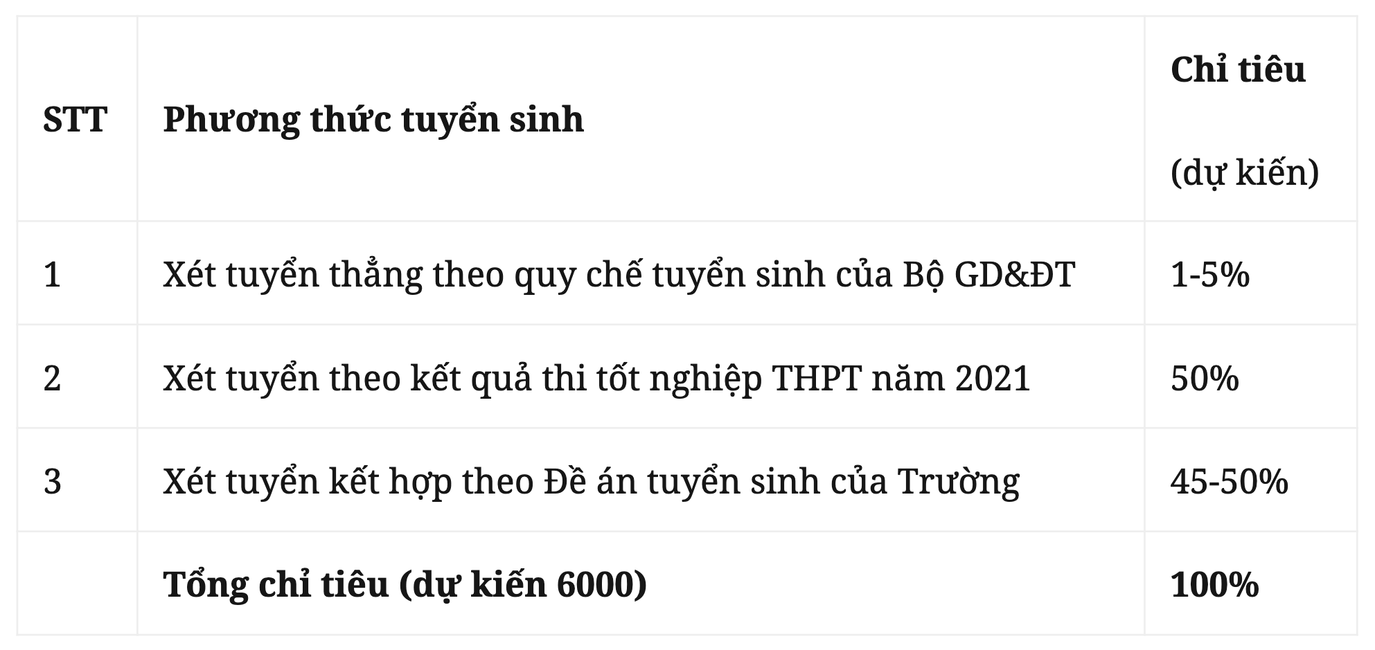 Phương án tuyển sinh của 6 trường đại học top đầu ở Hà Nội có gì đặc biệt? - 2