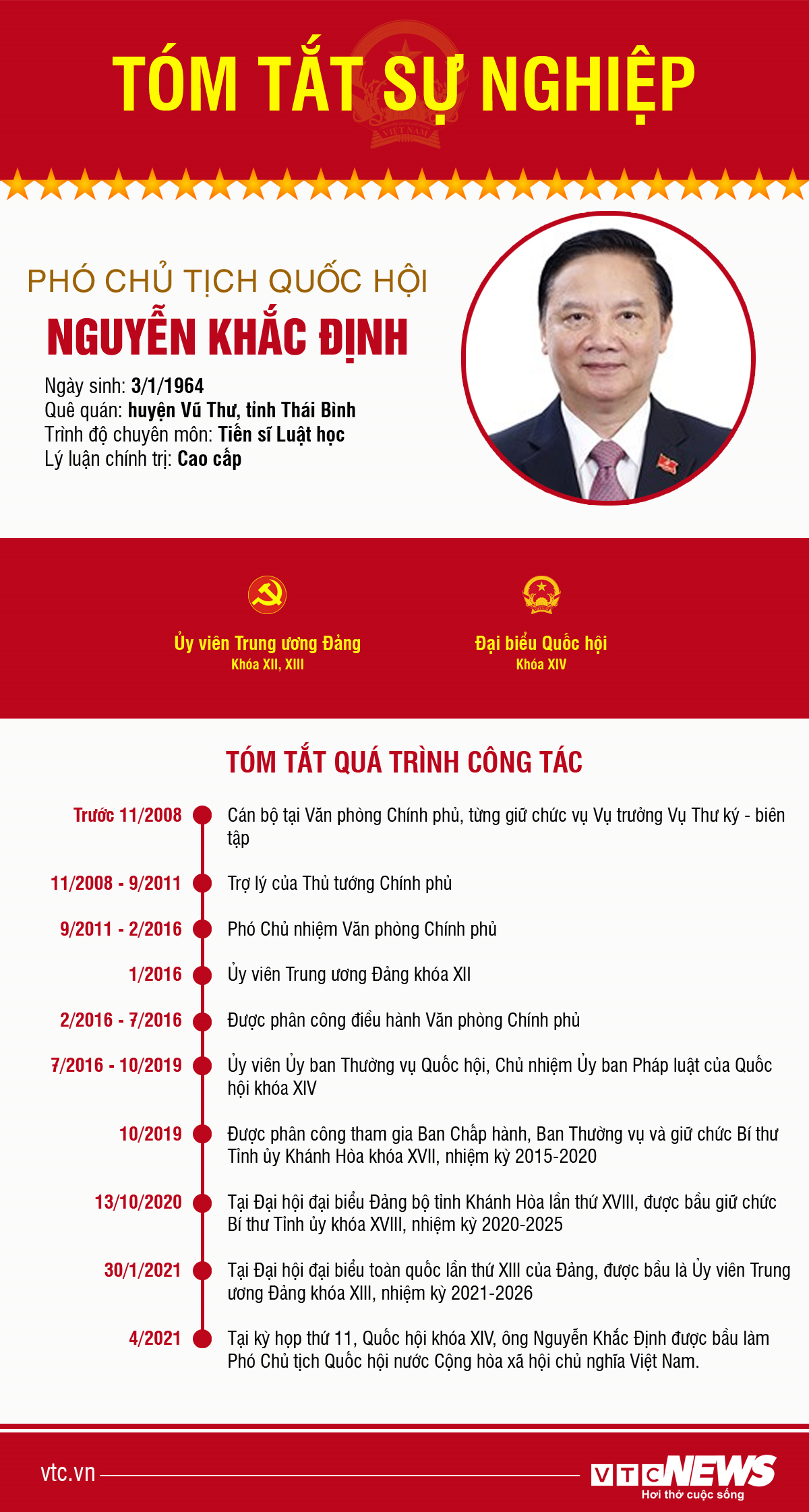 Infographic: Sự nghiệp Phó Chủ tịch Quốc hội Nguyễn Khắc Định - 1