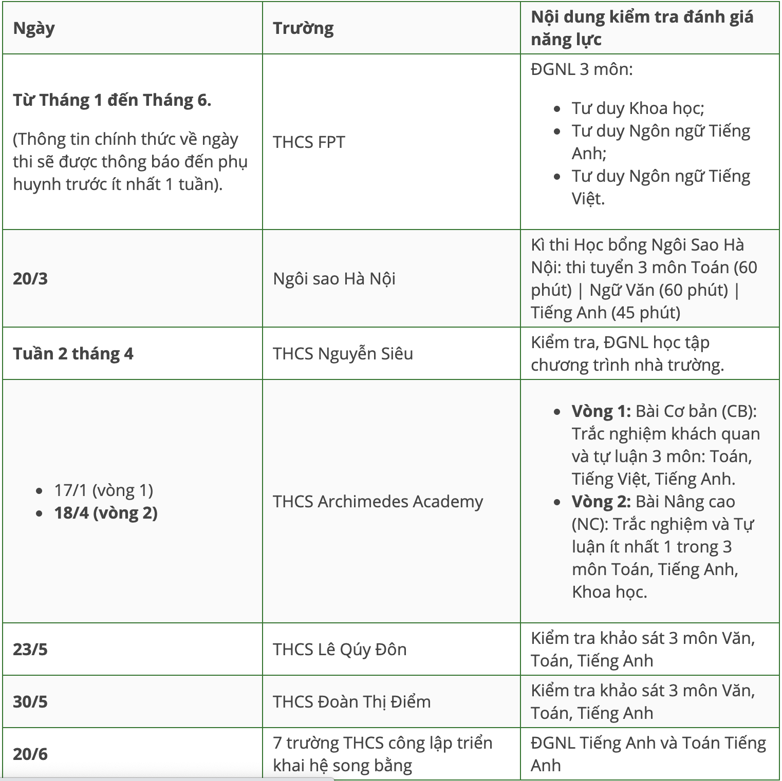 Các trường THCS top đầu Hà Nội tuyển sinh lớp 6 thế nào? - 1