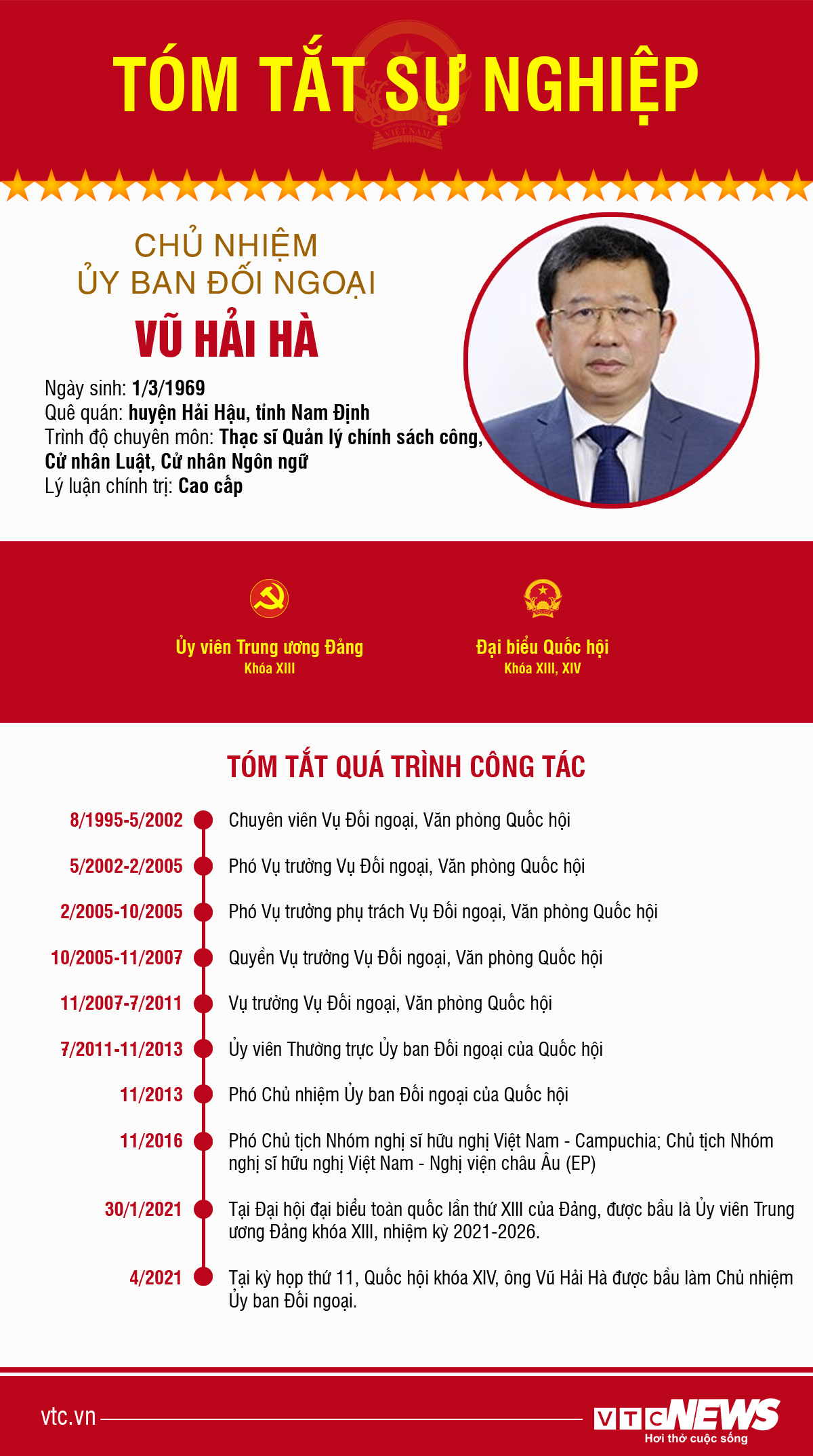 Infographic: Sự nghiệp Chủ nhiệm Ủy ban Đối ngoại Vũ Hải Hà - 1