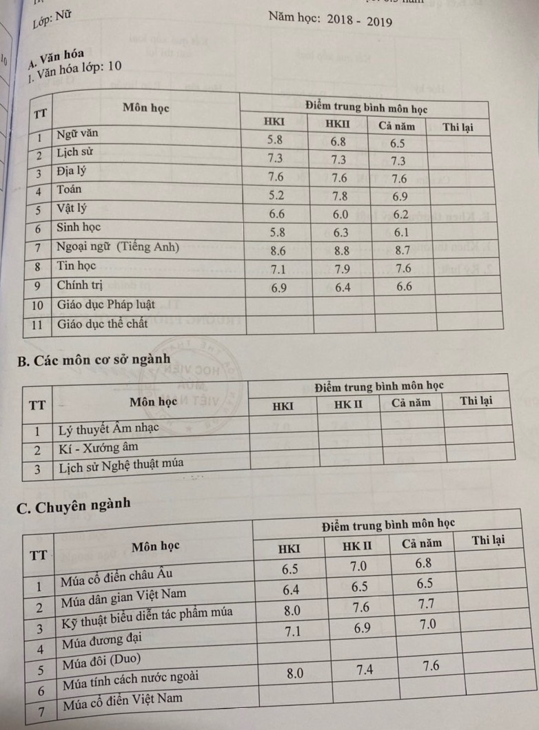 Học sinh Học viện Múa kêu cứu: Trường thừa nhận quên không đăng ký hệ trung cấp - 2