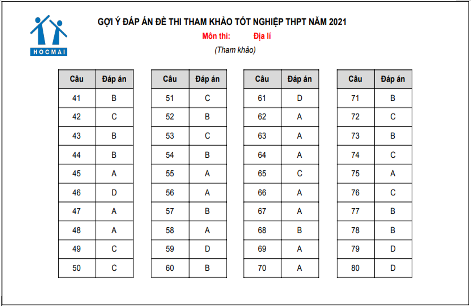 Gợi ý đáp án đề tham khảo môn Văn, Sử, Địa, thi tốt nghiệp THPT 2021 - 2