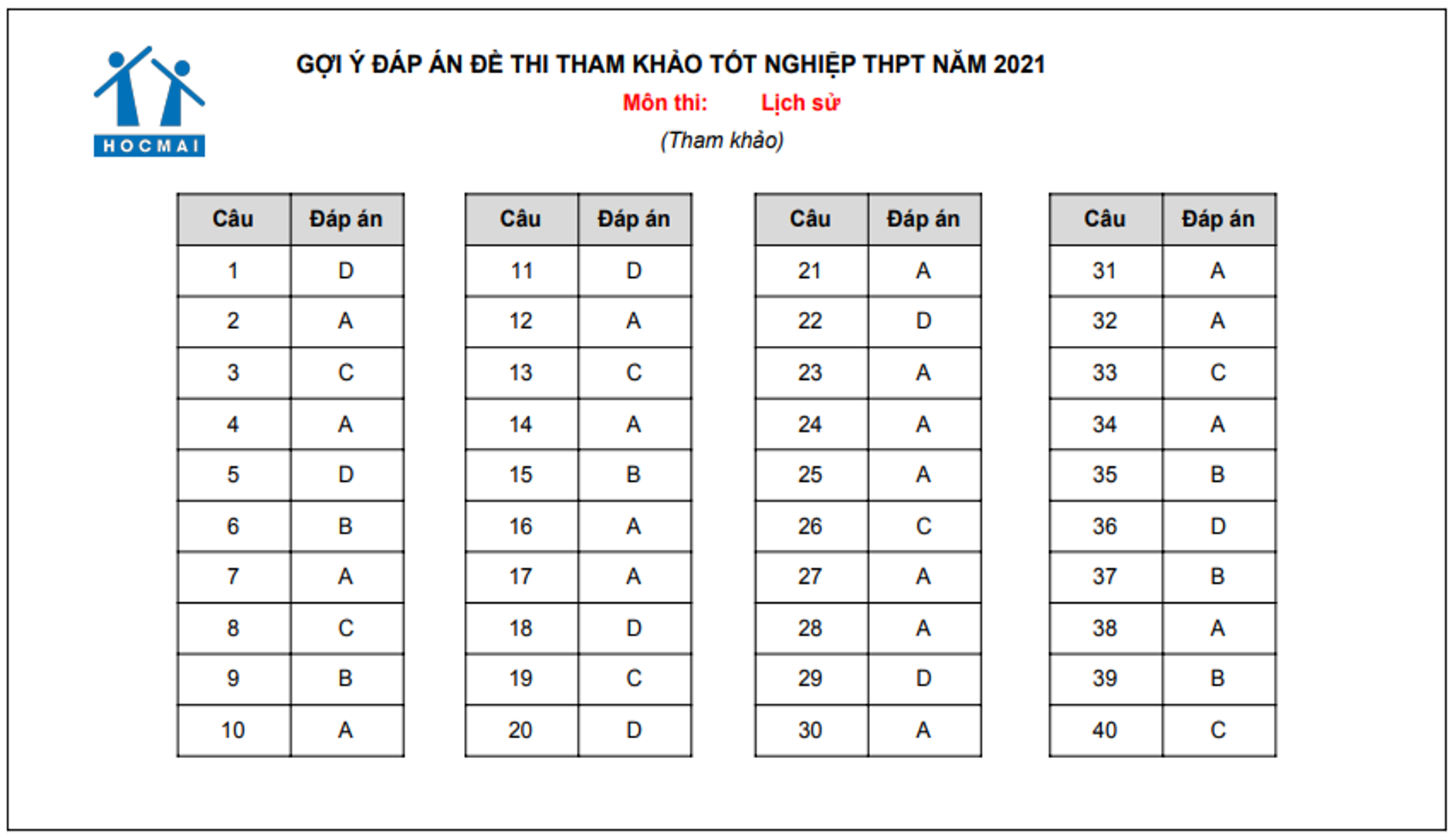 Gợi ý đáp án đề tham khảo môn Văn, Sử, Địa, thi tốt nghiệp THPT 2021 - 1