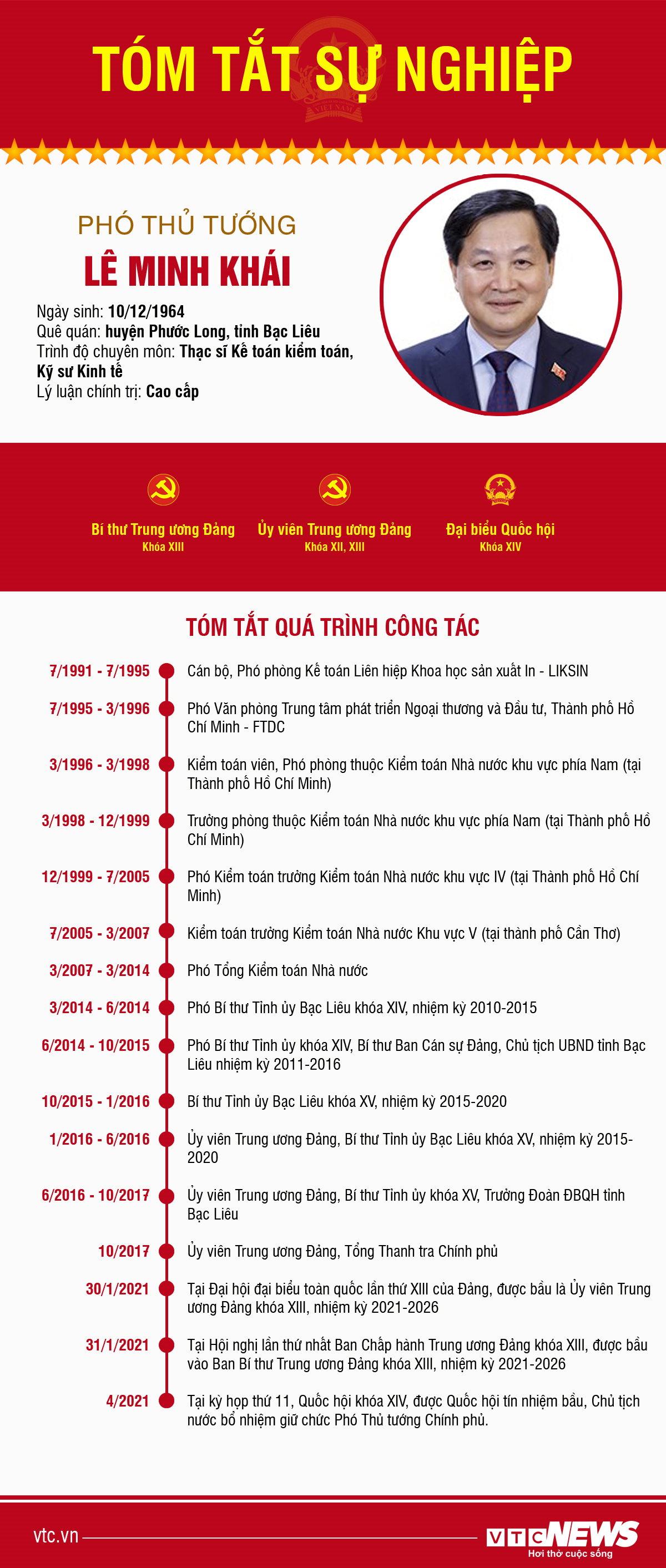 Infographic: Sự nghiệp Phó Thủ tướng Lê Minh Khái - 1