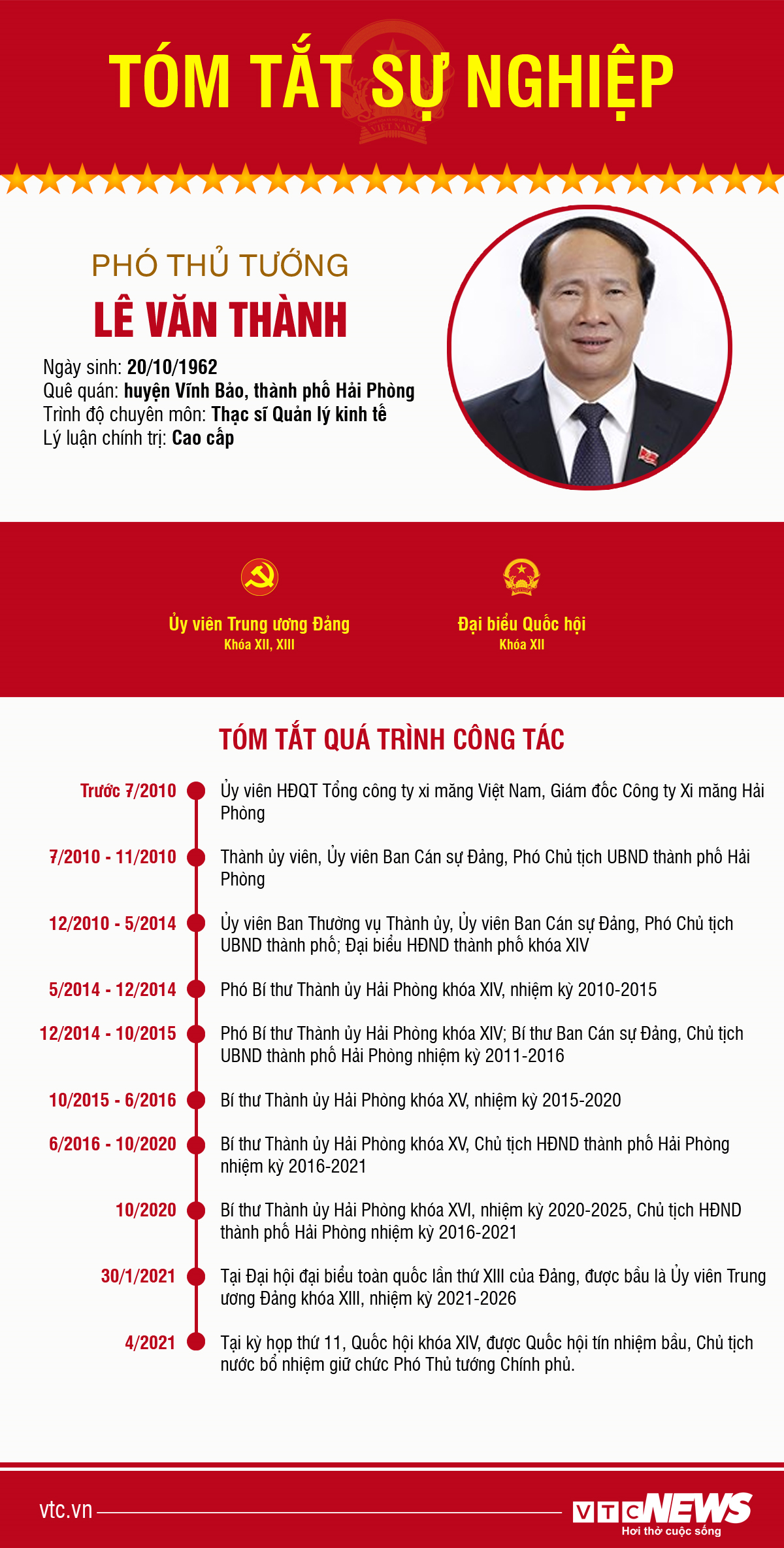 Infographic: Sự nghiệp Phó Thủ tướng Lê Văn Thành - 1