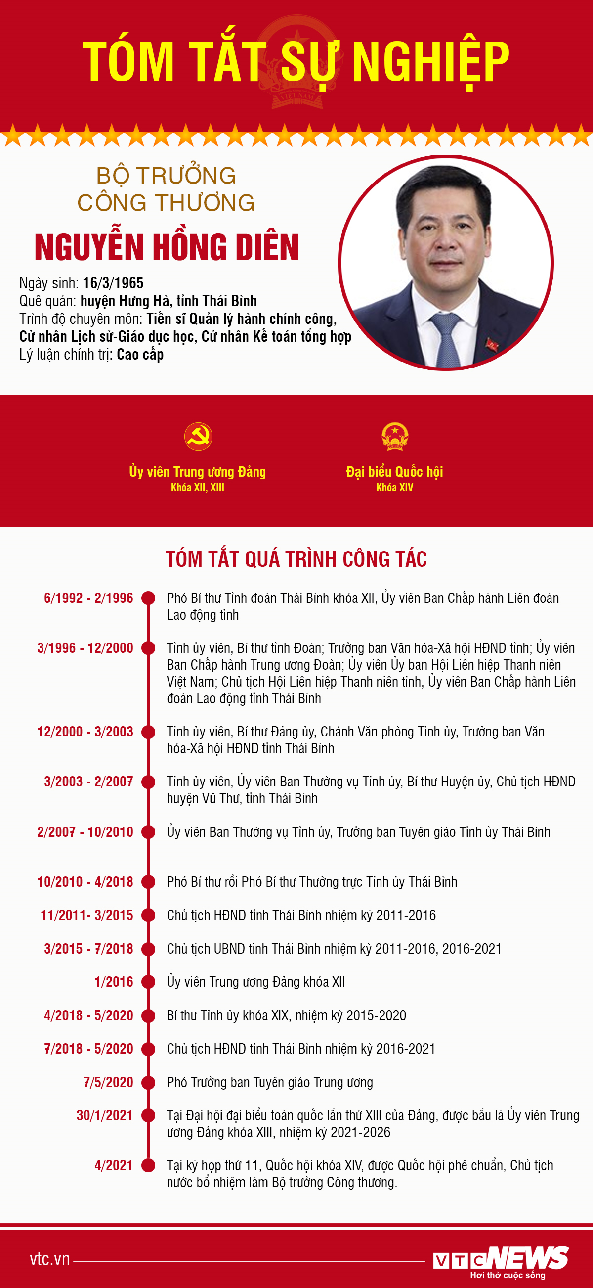 Infographic: Sự nghiệp Bộ trưởng Công Thương Nguyễn Hồng Diên - 1