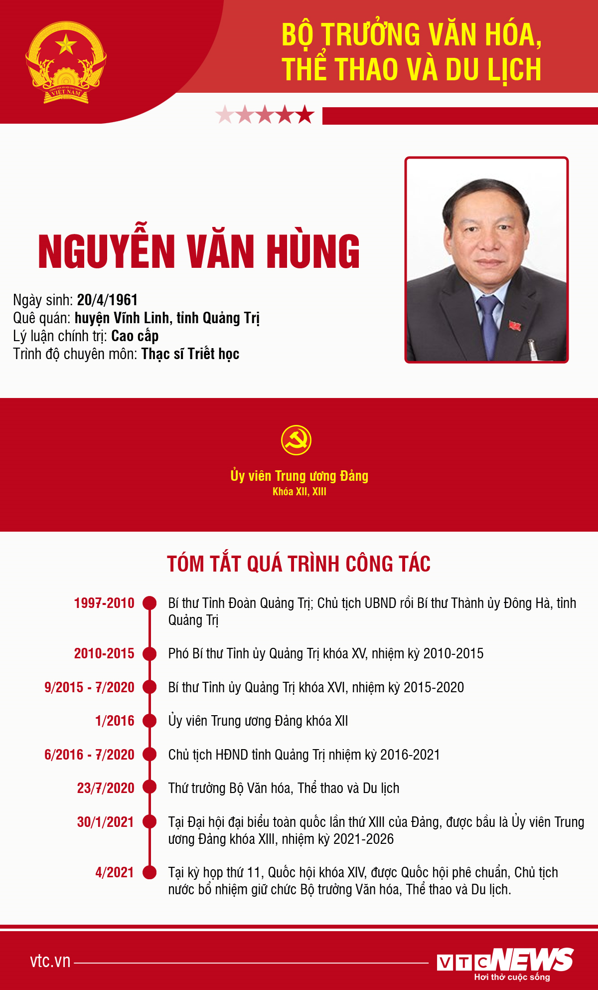 Infographic: Sự nghiệp Bộ trưởng Văn hóa, Thể thao và Du lịch Nguyễn Văn Hùng - 1