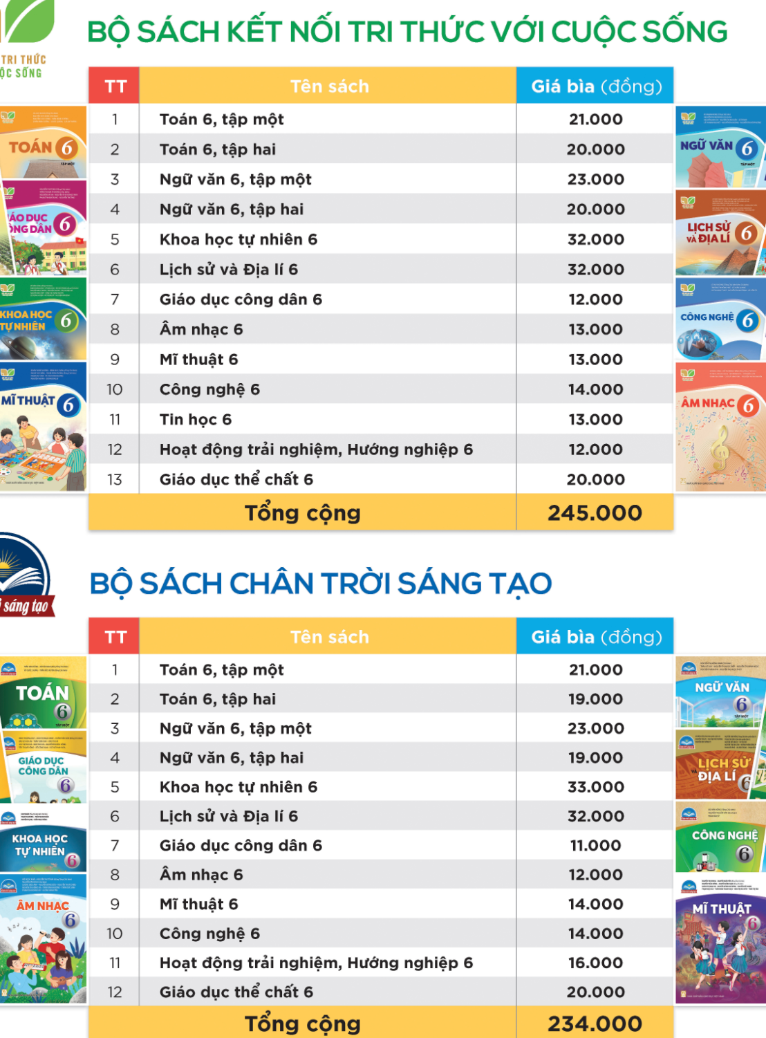 Giá sách lớp 2 và 6 NXB Giáo dục Việt Nam tăng ít nhất 3 lần so với hiện hành - 2