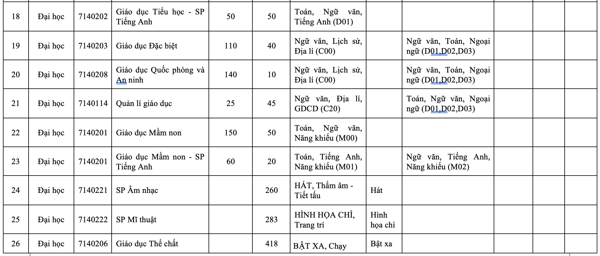 Đại học Sư phạm Hà Nội đột biến tăng hơn 4.700 chỉ tiêu tuyển sinh - 5