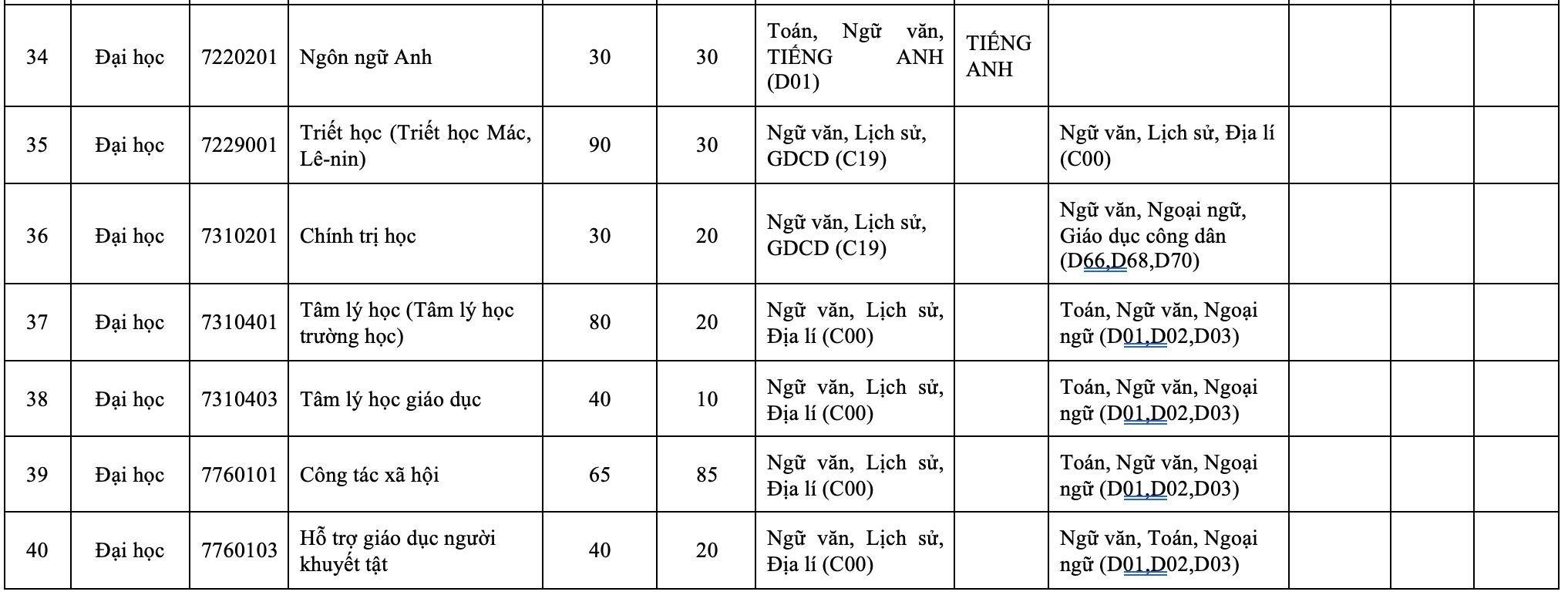 Đại học Sư phạm Hà Nội đột biến tăng hơn 4.700 chỉ tiêu tuyển sinh - 4
