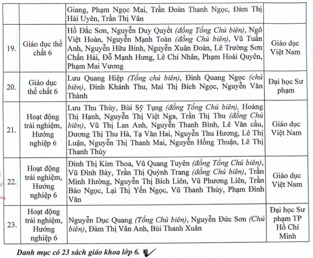 Năm học 2021 - 2022, các địa phương chọn sách giáo khoa gì để dạy lớp 2, lớp 6? - 5
