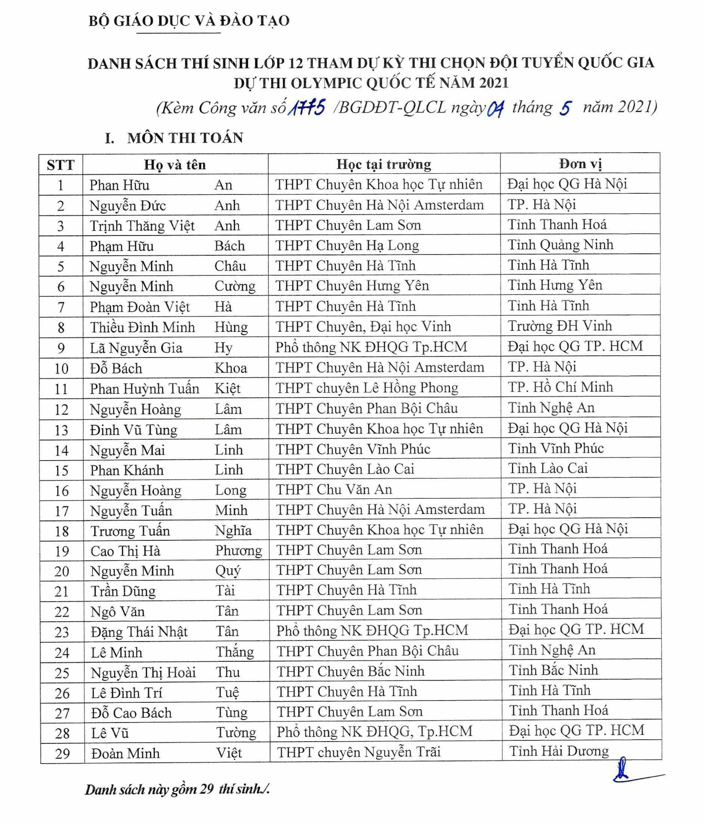 144 thí sinh đầu tiên được miễn thi tốt nghiệp, tuyển thẳng đại học năm 2021 - 1