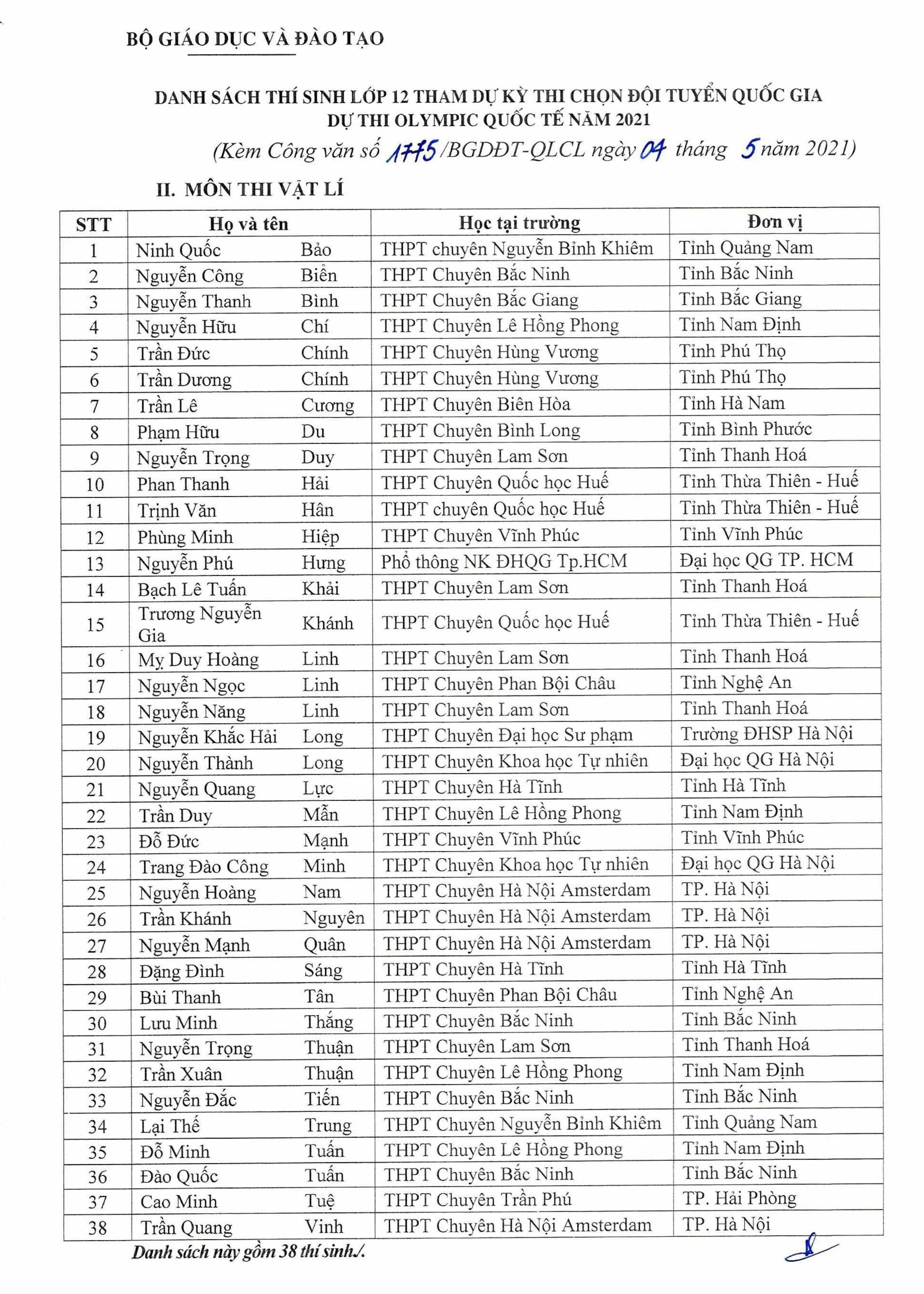 144 thí sinh đầu tiên được miễn thi tốt nghiệp, tuyển thẳng đại học năm 2021 - 2