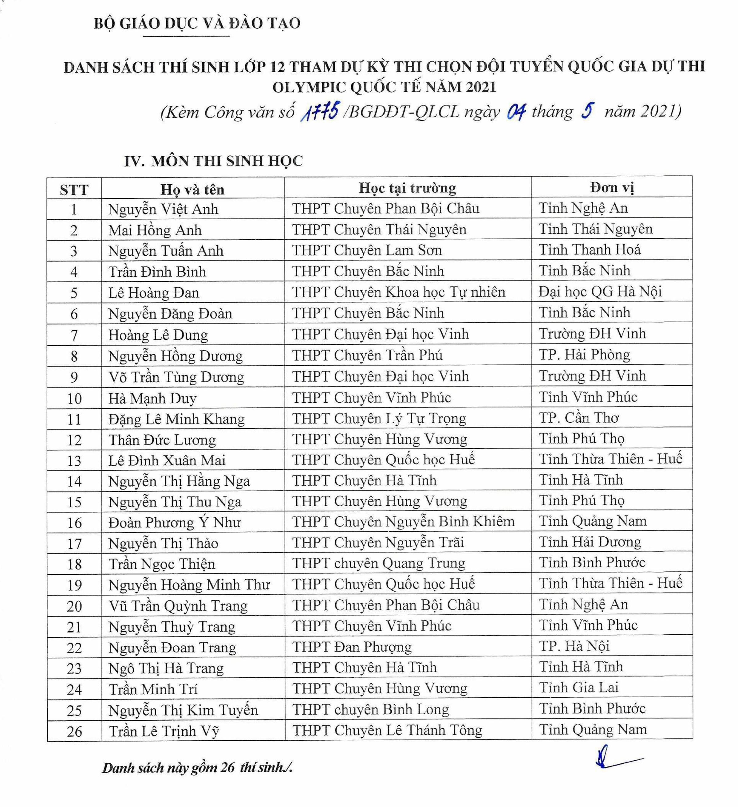 144 thí sinh đầu tiên được miễn thi tốt nghiệp, tuyển thẳng đại học năm 2021 - 4
