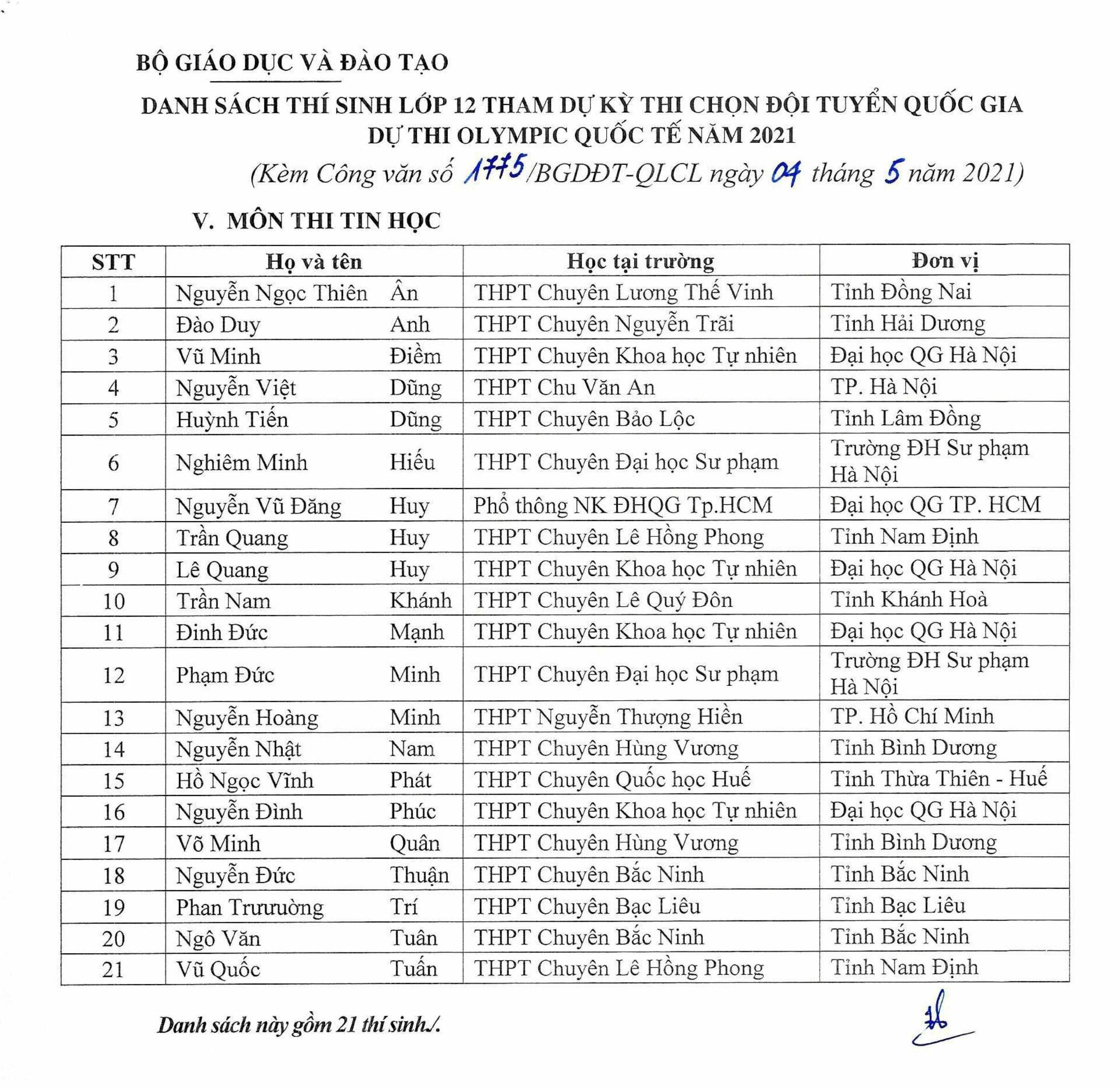 144 thí sinh đầu tiên được miễn thi tốt nghiệp, tuyển thẳng đại học năm 2021 - 5