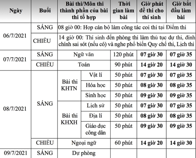Hơn 1 triệu thí sinh đăng ký thi tốt nghiệp THPT 2021 - 1