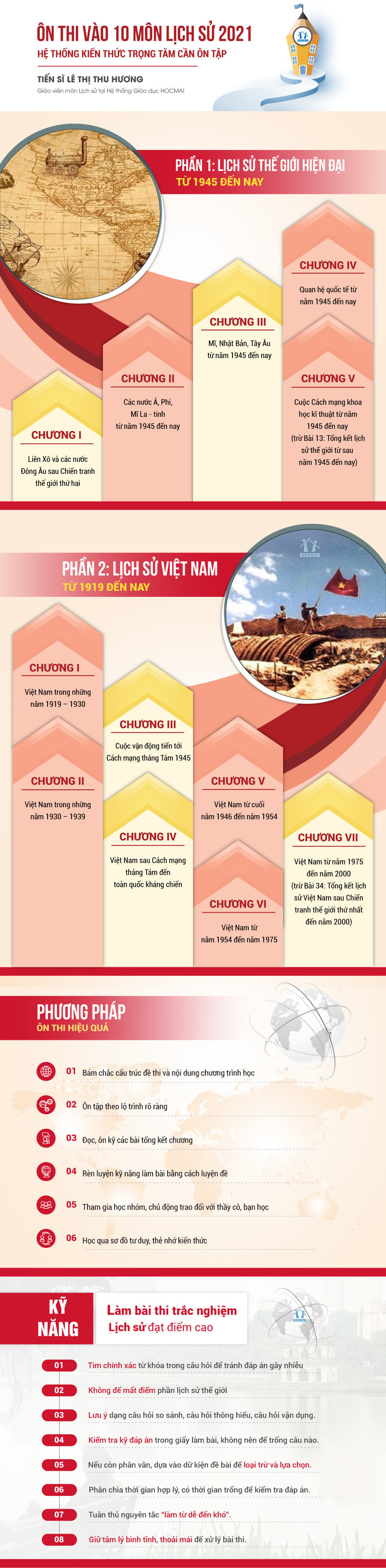 Thi vào lớp 10: Chiến thuật ôn tập giành điểm cao môn Lịch sử - 1