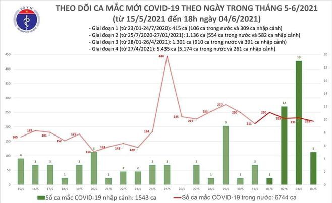 Thêm 87 ca mắc COVID-19 trong nước - 1