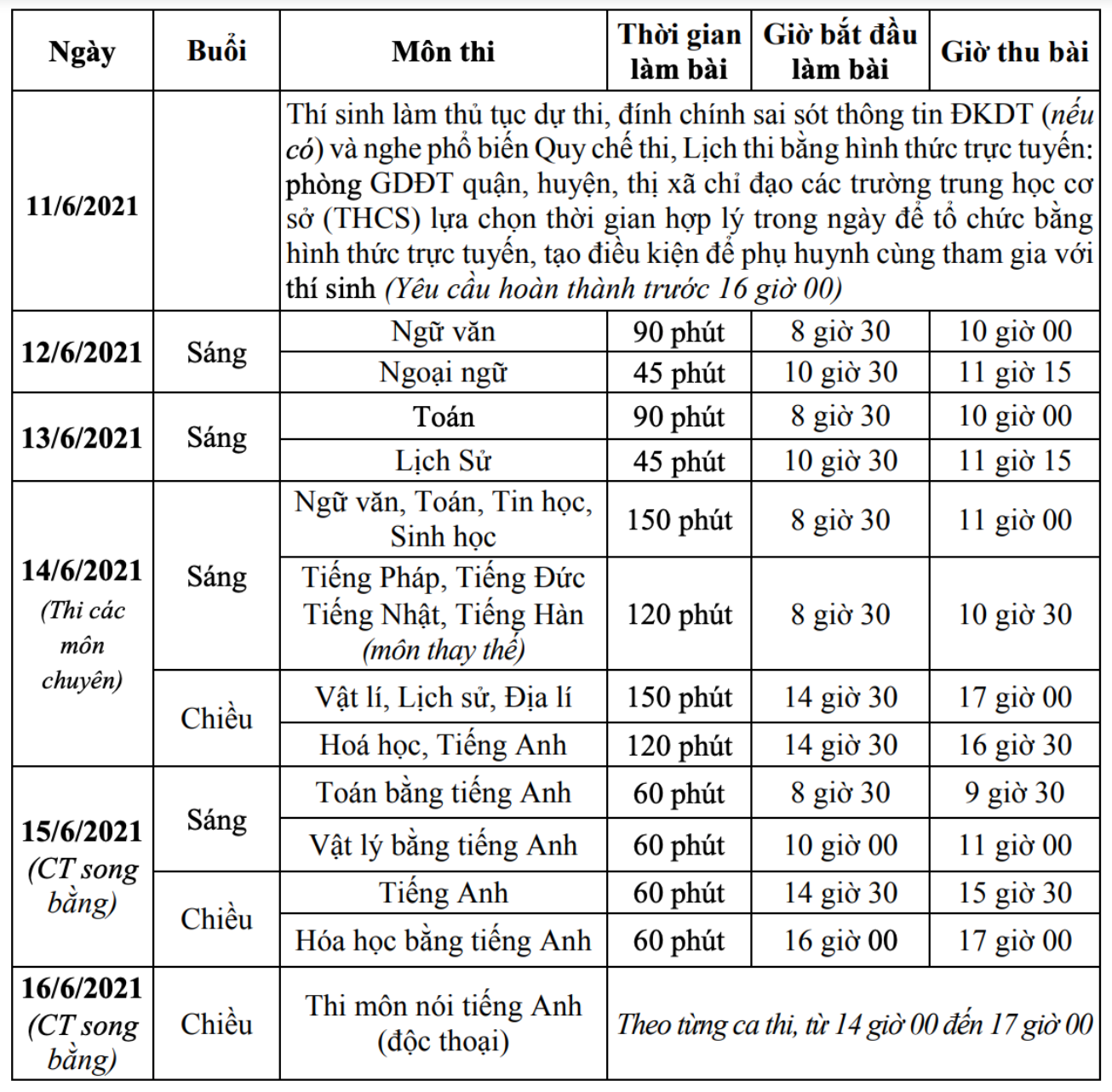 Chi tiết lịch thi tuyển sinh vào lớp 10 ở Hà Nội - 1
