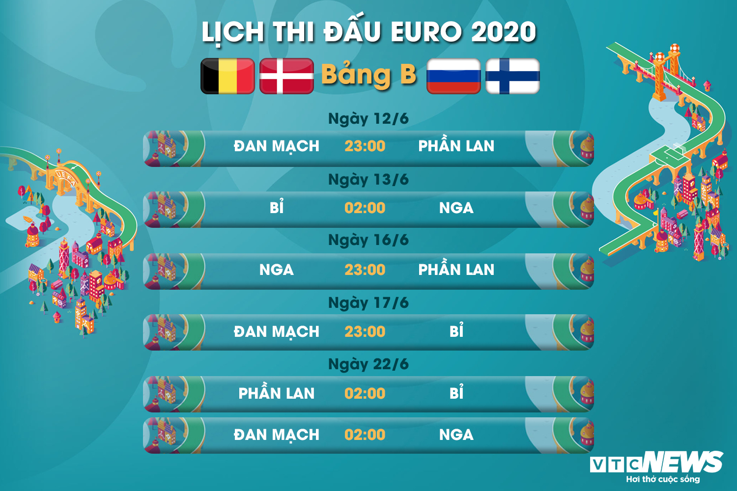 Lịch thi đấu EURO 2020 bảng B - 1