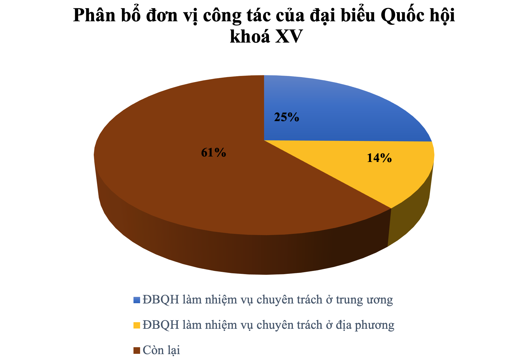 Chi tiết cơ cấu đại biểu Quốc hội khoá XV - 1