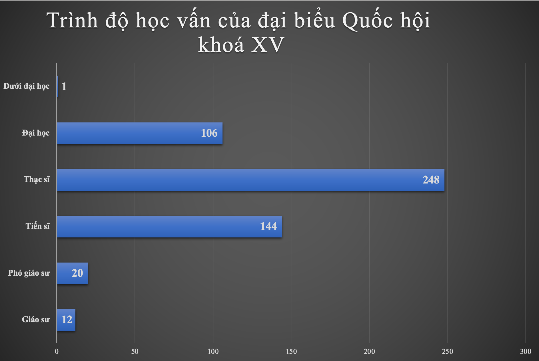 Chi tiết cơ cấu đại biểu Quốc hội khoá XV - 6