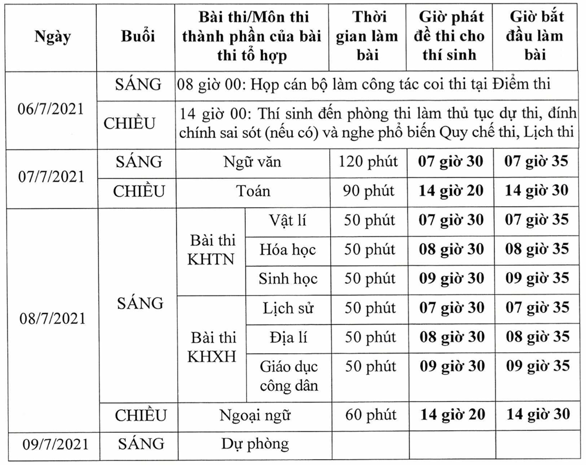 5 điểm mới trong kỳ thi tốt nghiệp THPT 2021 - 2
