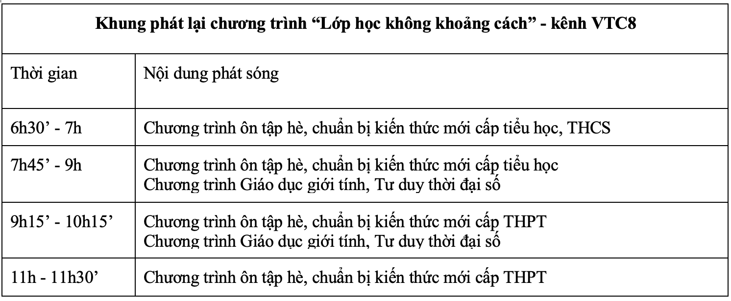 'Lớp học không khoảng cách' tiếp tục lên sóng truyền hình VTC - 3