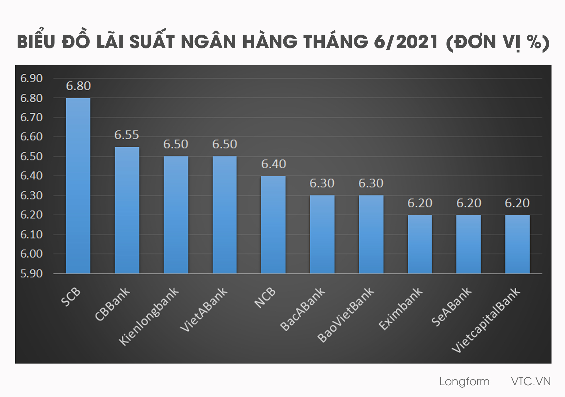 Doanh nghiệp thoi thóp chờ chết, ngân hàng vẫn lạnh lùng thu lãi cao - 7
