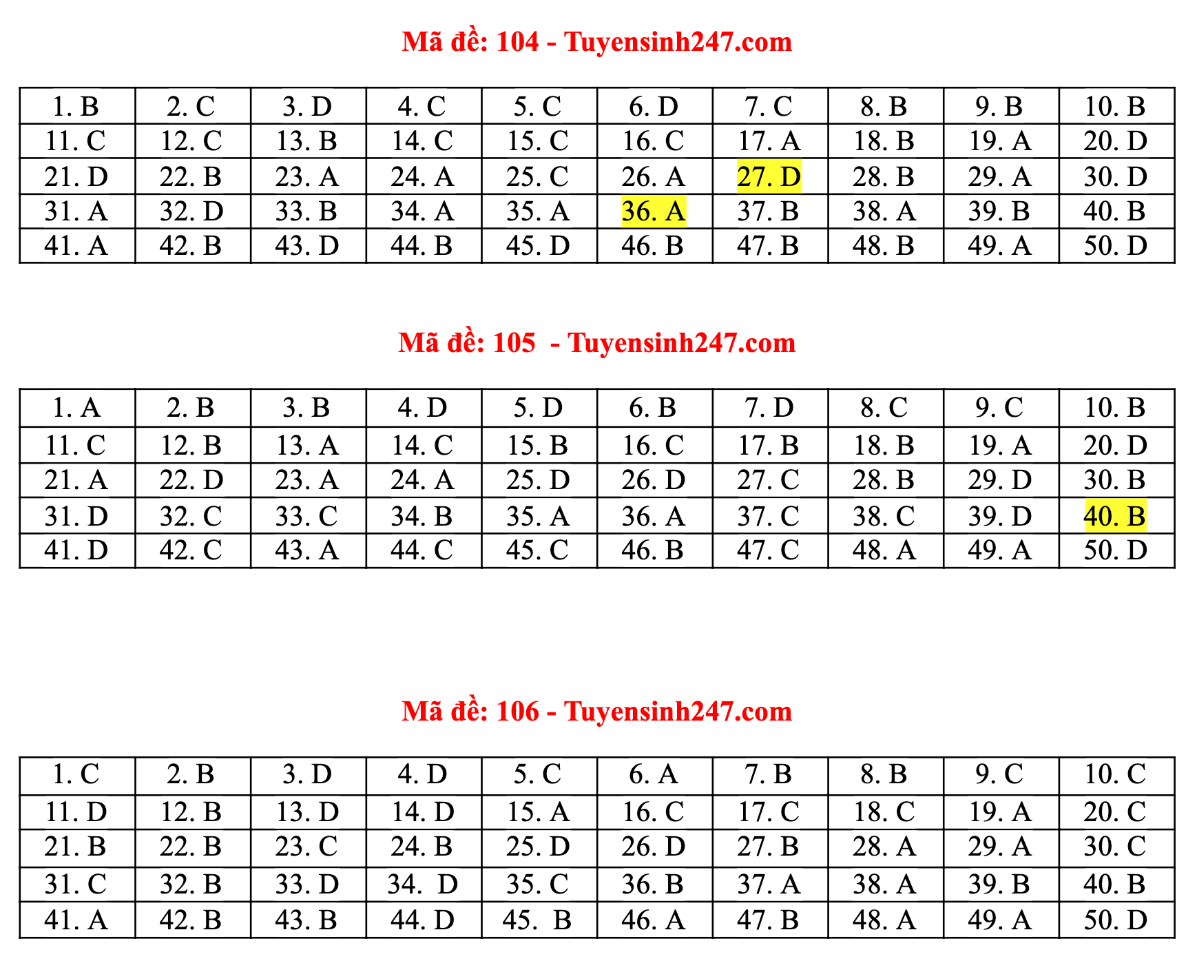 Gợi ý đáp án 24 mã đề môn Toán thi tốt nghiệp THPT 2021 - 2