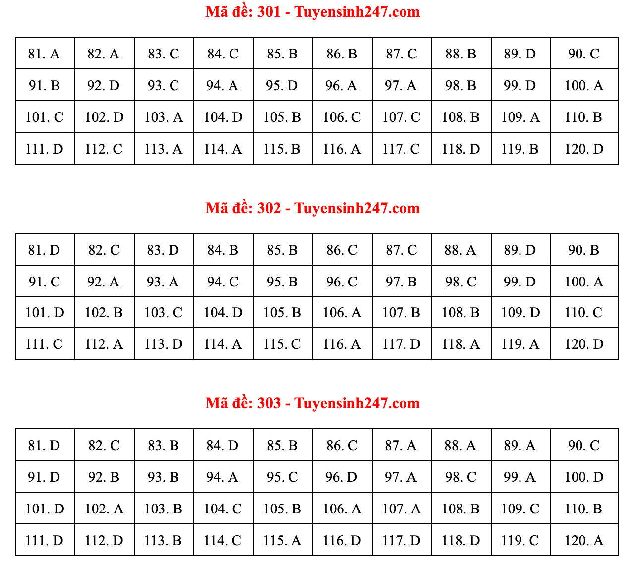 Gợi ý đáp án môn Giáo dục công dân thi tốt nghiệp THPT 2021 - 1