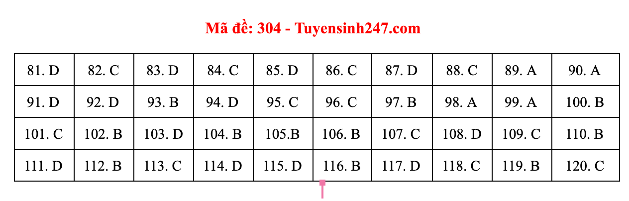 Gợi ý đáp án môn Giáo dục công dân thi tốt nghiệp THPT 2021 - 2