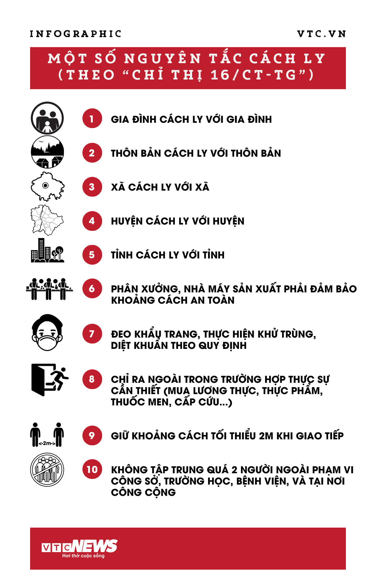Infographic: Giãn cách xã hội theo Chỉ thị 16 thực hiện thế nào? - 1