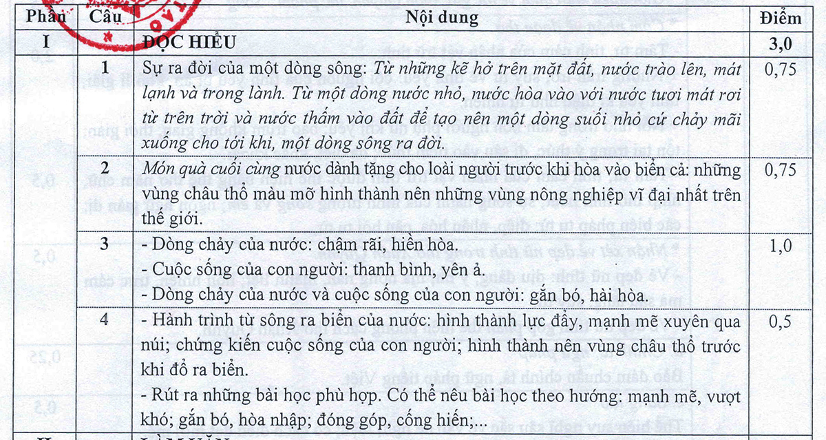 Thi tốt nghiệp THPT: Bộ Giáo dục và Đào tạo công bố đáp án môn Ngữ văn - 2