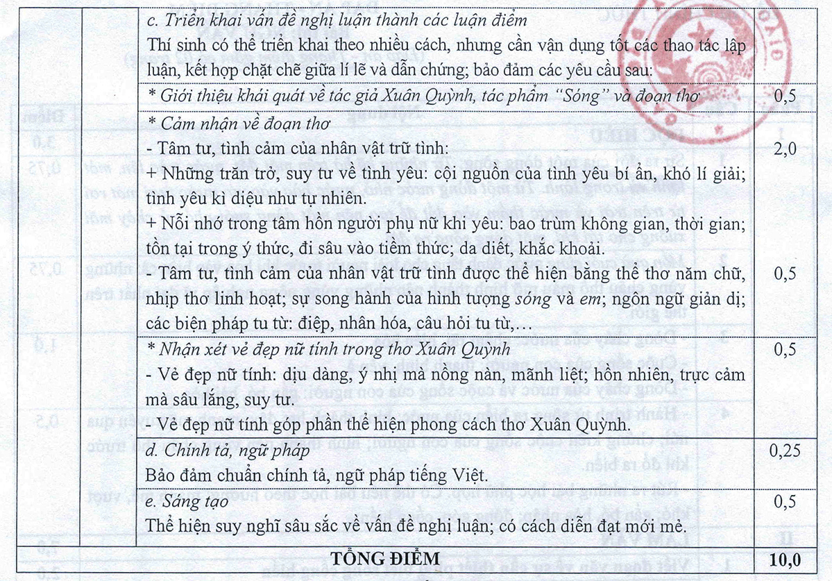 Thi tốt nghiệp THPT: Bộ Giáo dục và Đào tạo công bố đáp án môn Ngữ văn - 4
