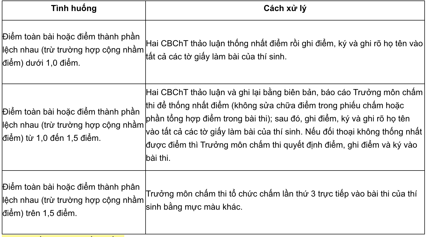 Thi tốt nghiệp THPT: Quy trình chấm thi môn Ngữ văn có gì đặc biệt? - 2
