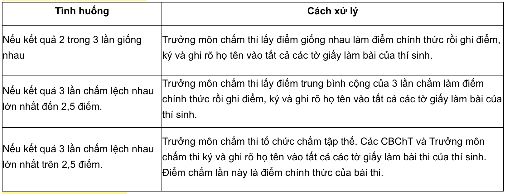 Thi tốt nghiệp THPT: Quy trình chấm thi môn Ngữ văn có gì đặc biệt? - 3