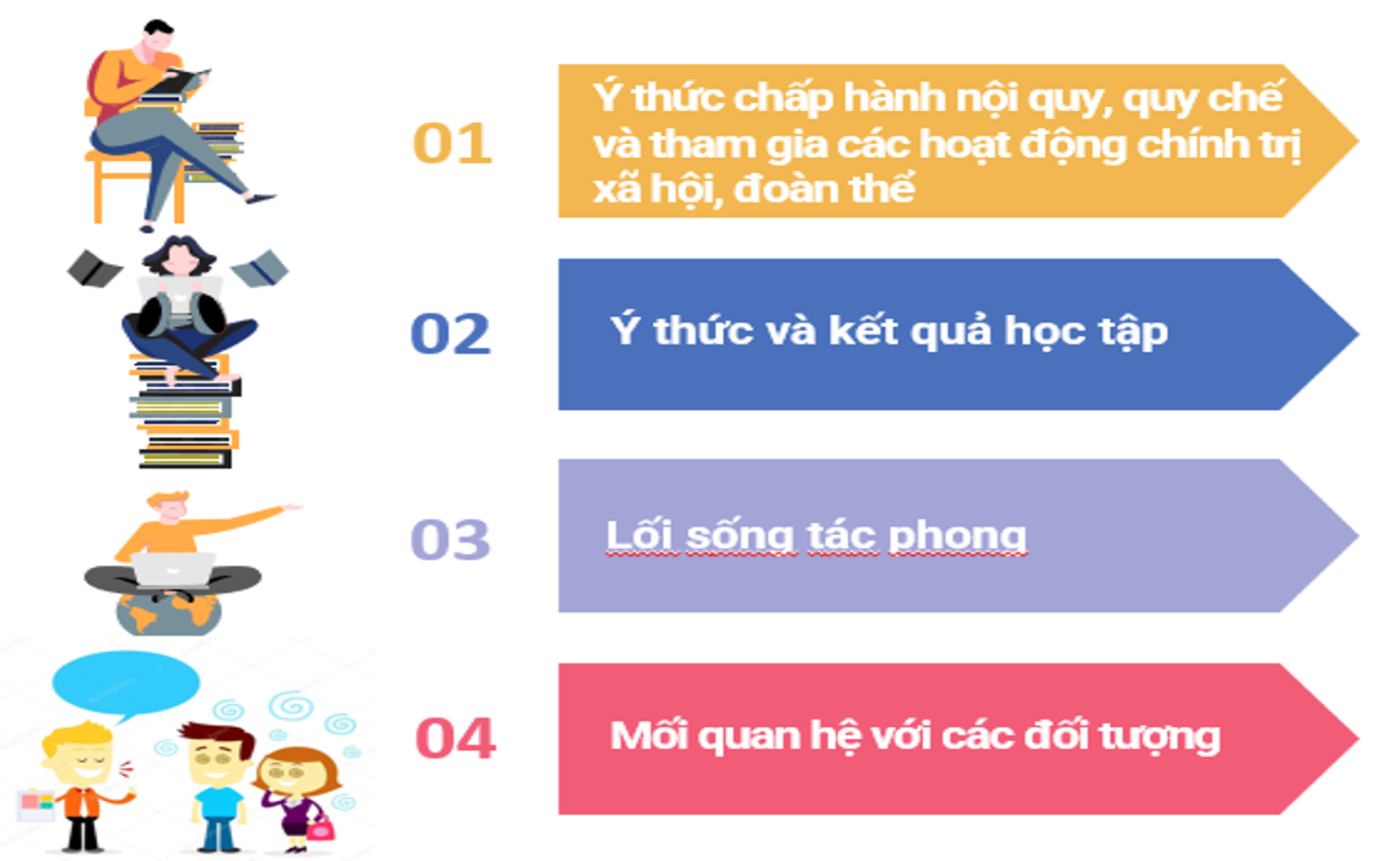 Chú trọng giáo dục phẩm chất đạo đức cho sinh viên sư phạm - 1