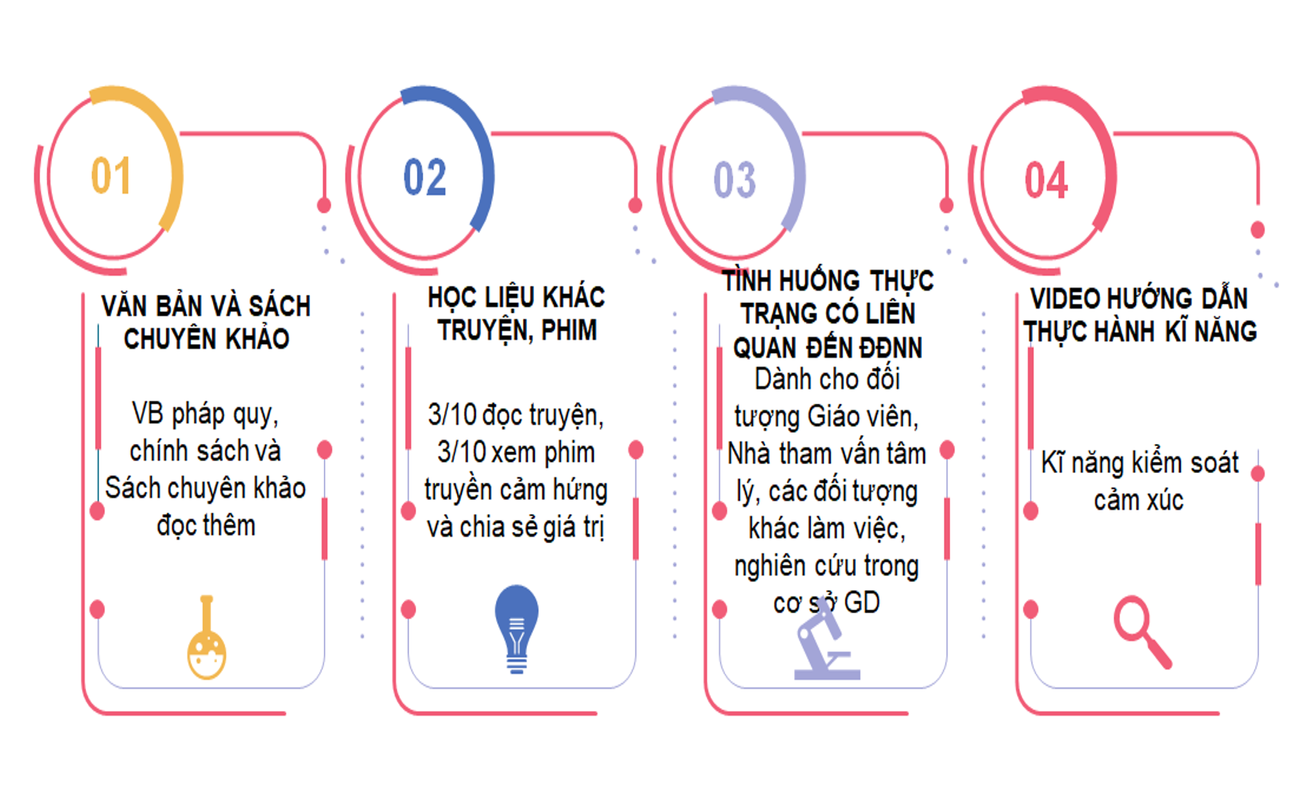 Chú trọng giáo dục phẩm chất đạo đức cho sinh viên sư phạm - 2