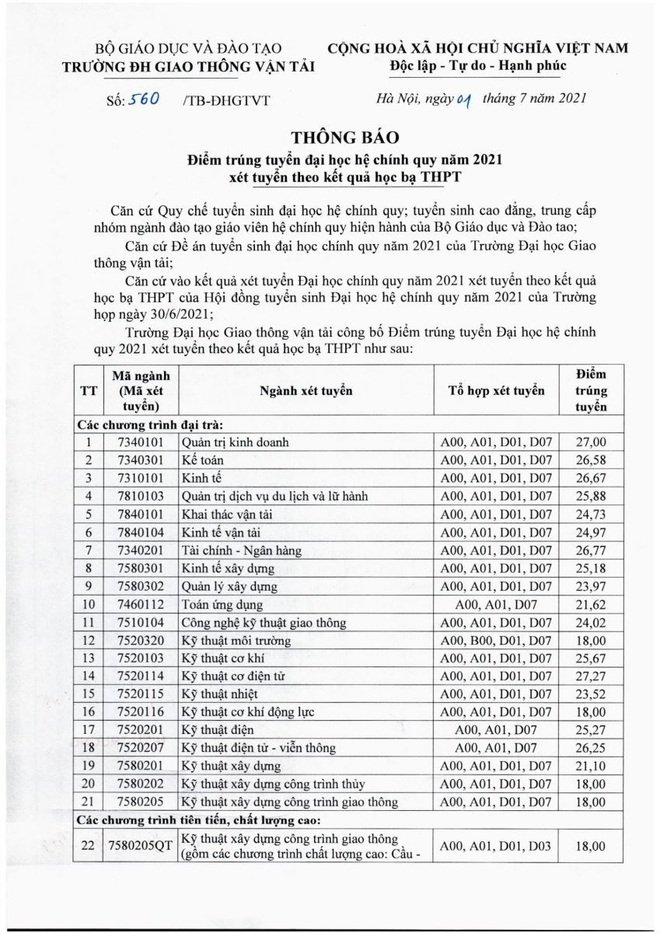Xét tuyển học bạ vào các trường đại học: Điểm chuẩn cao nhất gần 30 - 4