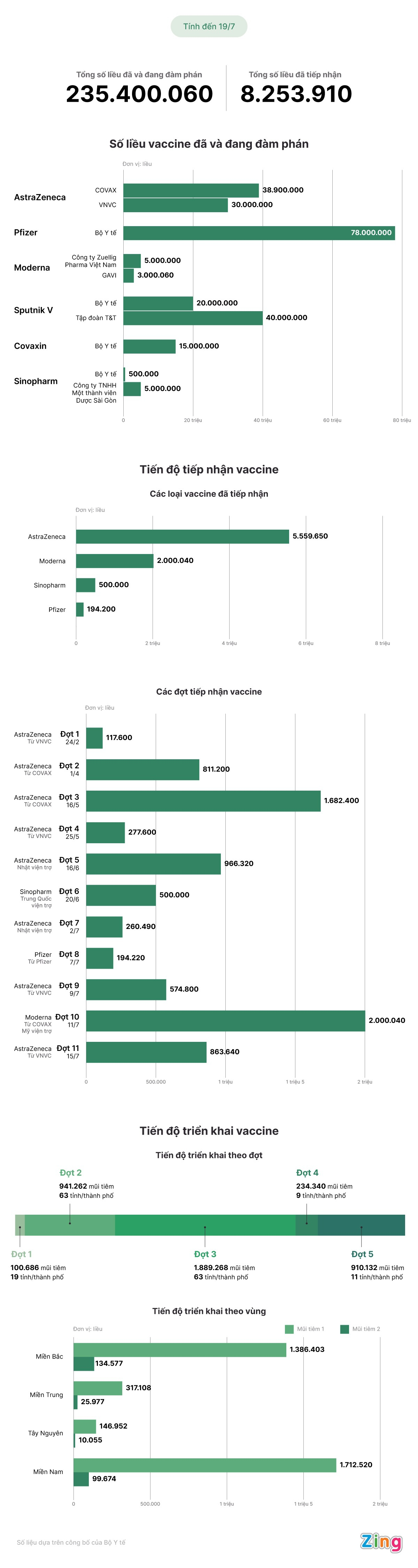 Vaccine COVID-19: Đến nay Việt Nam tiếp nhận bao nhiêu liều, từ những nguồn nào? - 1