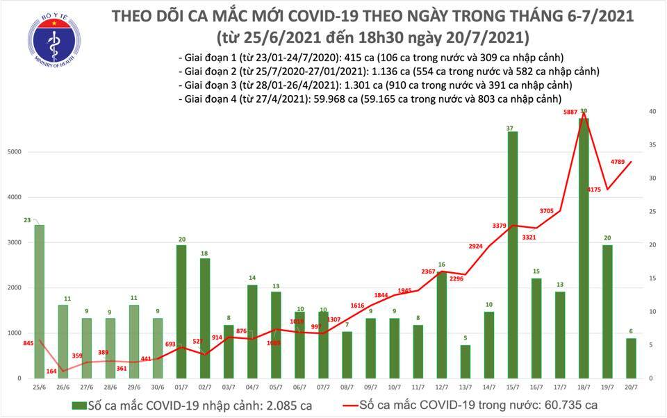 Thêm 2.640 ca COVID-19 mới - 1