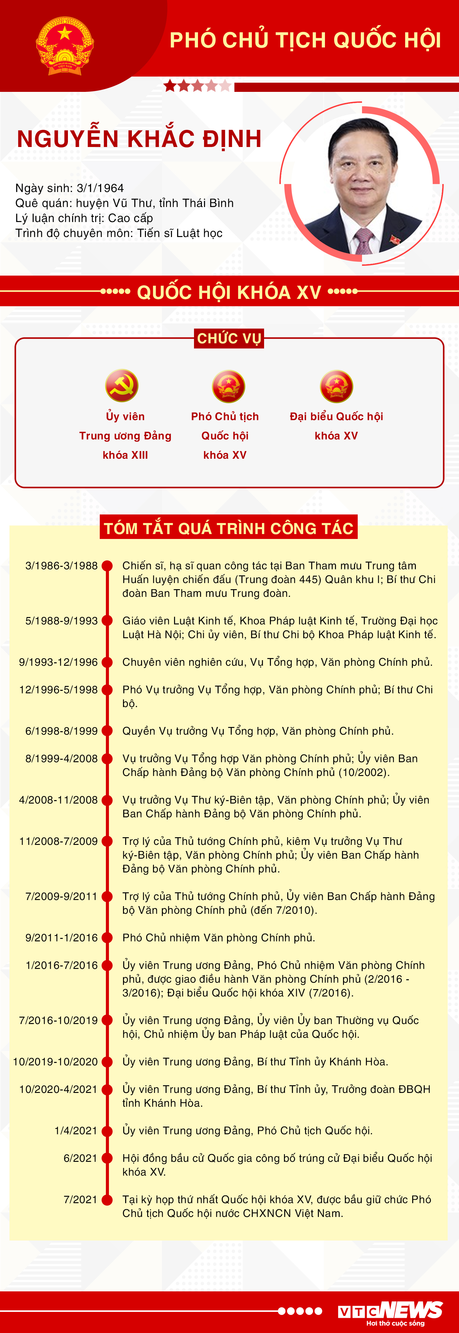 Infographic: Sự nghiệp Phó Chủ tịch Quốc hội Nguyễn Khắc Định - 1