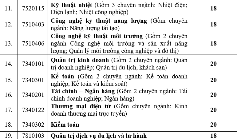 Thêm nhiều trường đại học công bố điểm chuẩn xét tuyển học bạ - 7