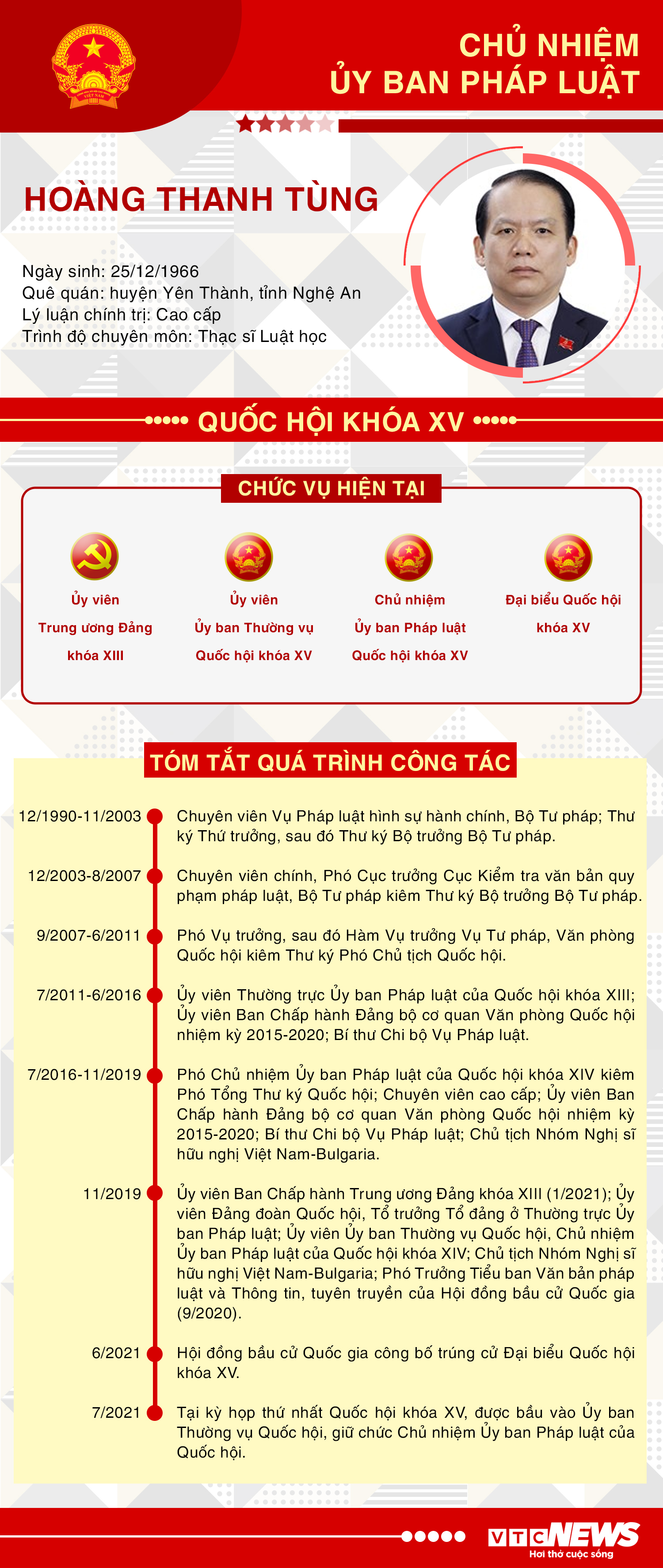 Infographic: Sự nghiệp Chủ nhiệm Ủy ban Pháp luật của Quốc hội Hoàng Thanh Tùng - 1